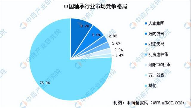 2024年中国机器狗产业链图谱研究分析（附产业链全景图）(图7)