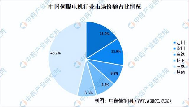 2024年中国机器狗产业链图谱研究分析（附产业链全景图）(图5)