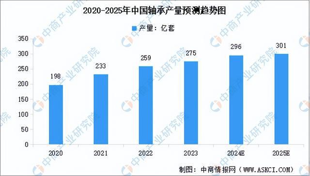 2024年中国机器狗产业链图谱研究分析（附产业链全景图）(图6)