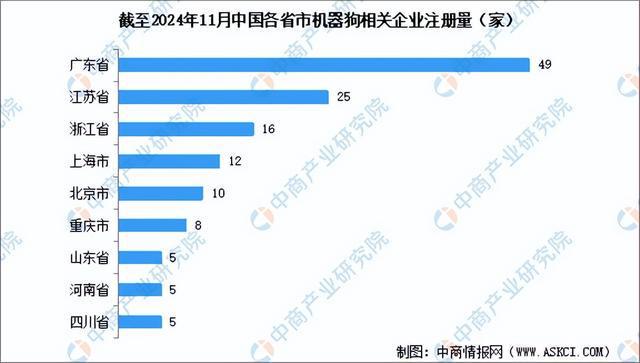 2024年中国机器狗产业链图谱研究分析（附产业链全景图）(图11)