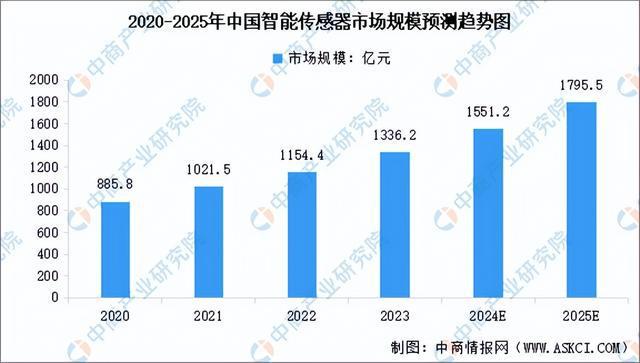 2024年中国机器狗产业链图谱研究分析（附产业链全景图）(图2)