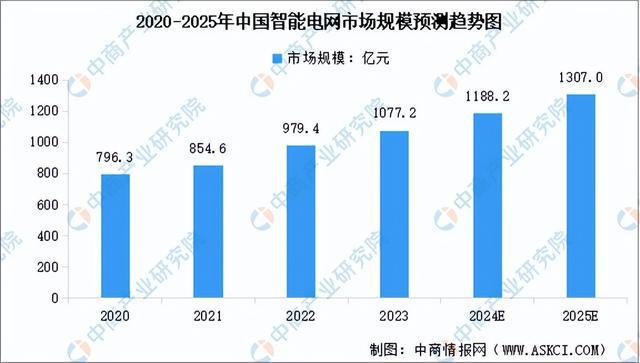 2024年中国机器狗产业链图谱研究分析（附产业链全景图）(图15)