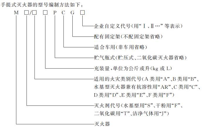 新国标中手提式灭火器的分类与型号(图1)