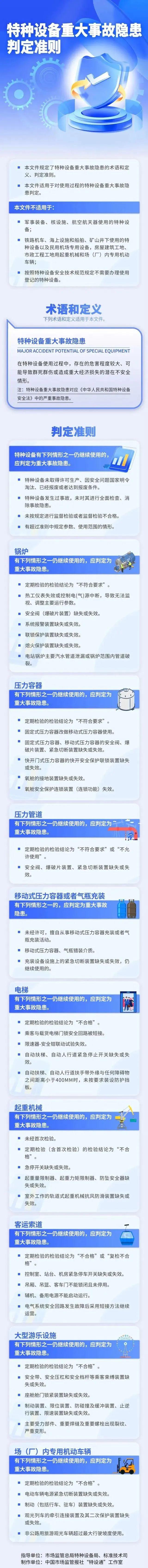星空体育：最新发布！一批重大事故隐患判定标准（要点）(图2)