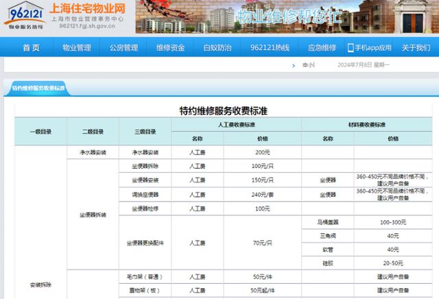 试点维修资金使用年度计划、提供公开透明的维修服务……上海何以让阳光透亮物业治理各环节？(图3)