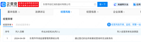 越灭火越大315曝光的劣质灭火器公司经营异常(图1)