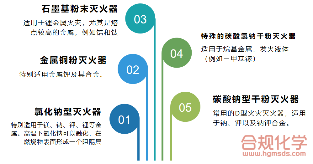 英国火灾及灭火器分类技术标准解读(图4)