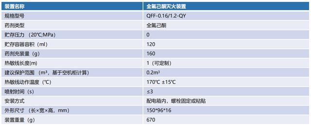 星空体育：江苏宇拓电力科技｜充电宝式全氟己酮灭火装置的结构解析(图2)