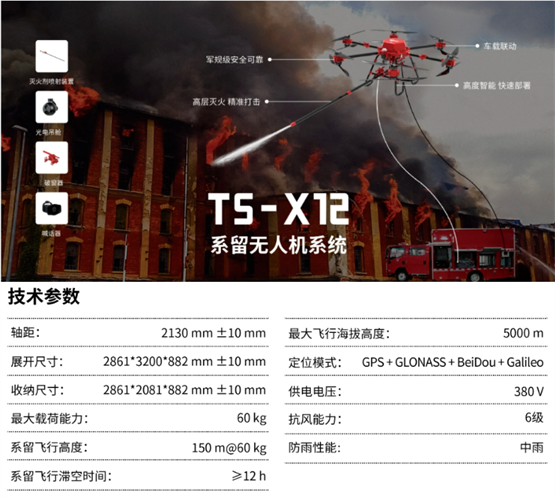 星空体育：卓翼智能联合广东省消防救援总队开展高空灭火技术性能测试演练(图2)