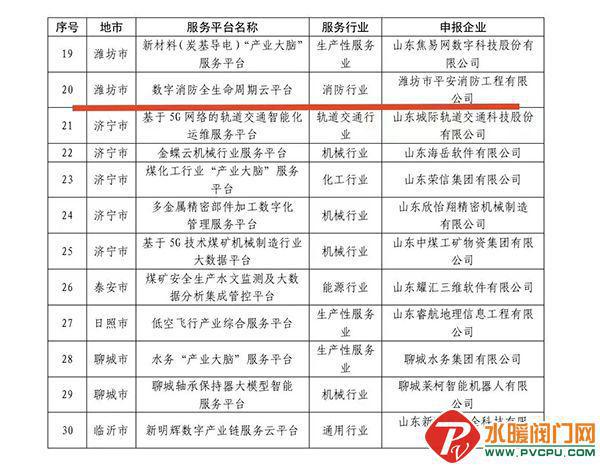 星空体育：青鸟、猎鹰、南消、洪都、博迅、卓翼、赋安等发布最新动态(图27)
