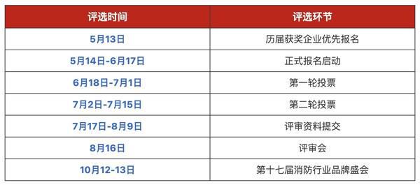 CFIC2024中国消防安全产业大会荣耀启航(图1)