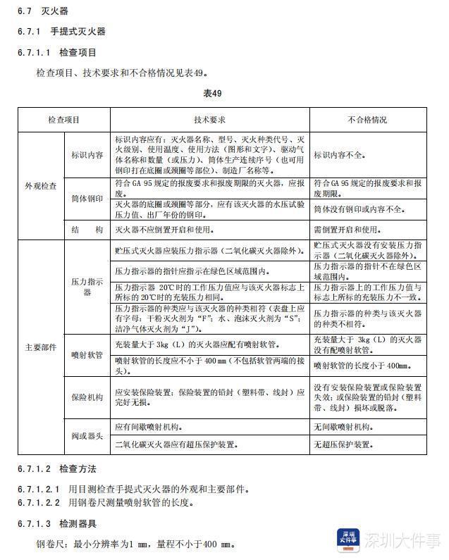 南都调查 1700余具不合格灭火器流入深圳问题出在哪？(图11)