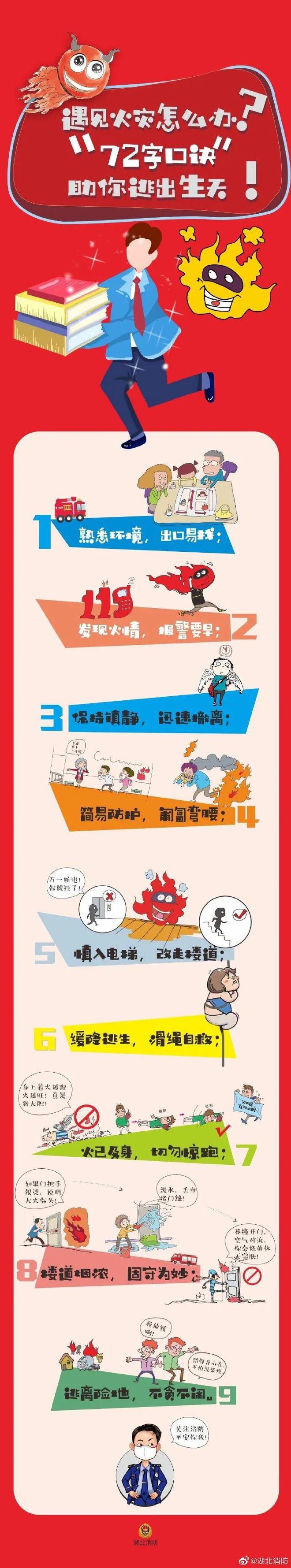 【今日安全科普】哪吒送来“避火真经”！(图1)
