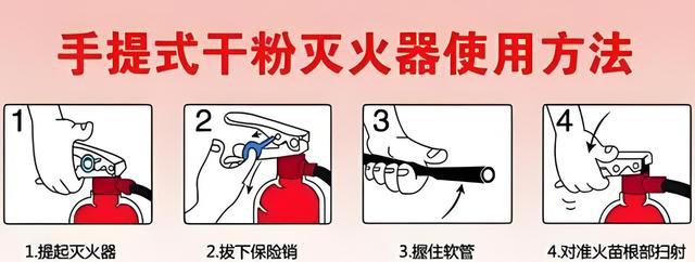 星空体育：三轮起火两位小姐姐英勇抄起灭火器：火场自救与互救的典范(图5)