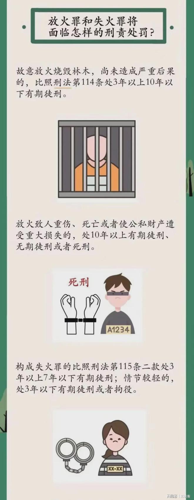 引以为戒！过失引起火灾要承担法律责任(图2)
