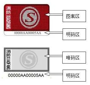 星空体育：天天都是315丨消防用品真伪辨别——灭火器(图1)