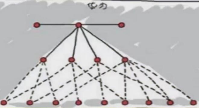 避免成为“灭火器”老板！合理组织架构是关键(图1)
