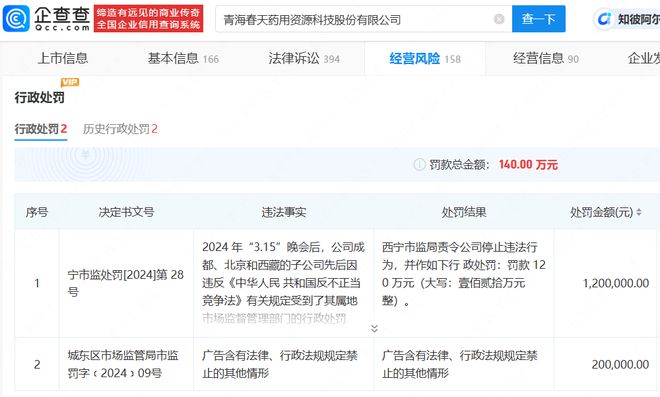 星空体育网站：一文回顾去年315被曝光企业(图15)