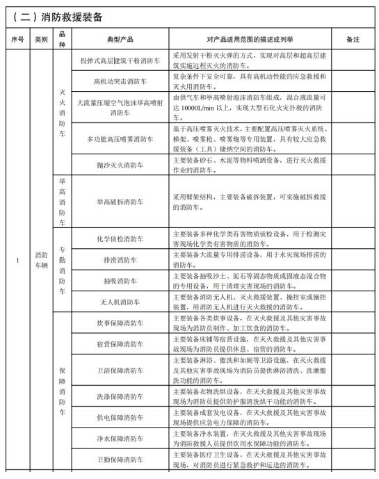 2025消防产品目录修订消防车关键变化速看！(图2)