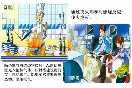 星空体育网站：灭火方法有哪些-联众安消防(图1)