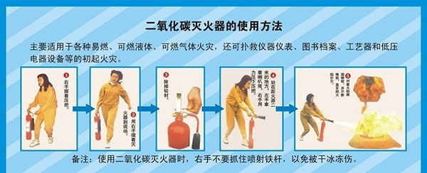 星空体育网站：灭火器的使用方法口诀及三步骤(图2)