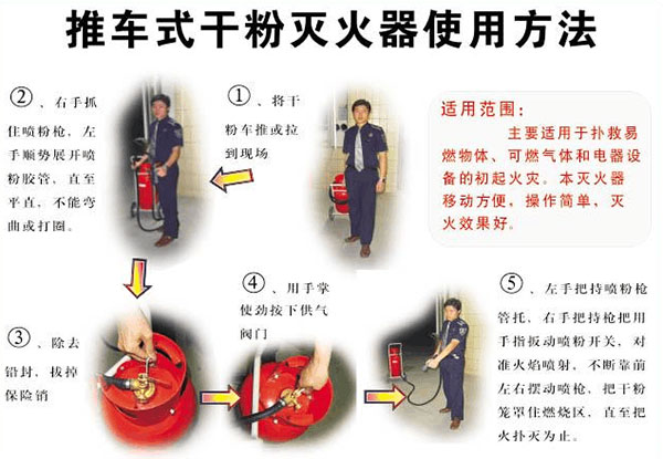星空体育网站：灭火器的使用方法口诀及三步骤(图3)