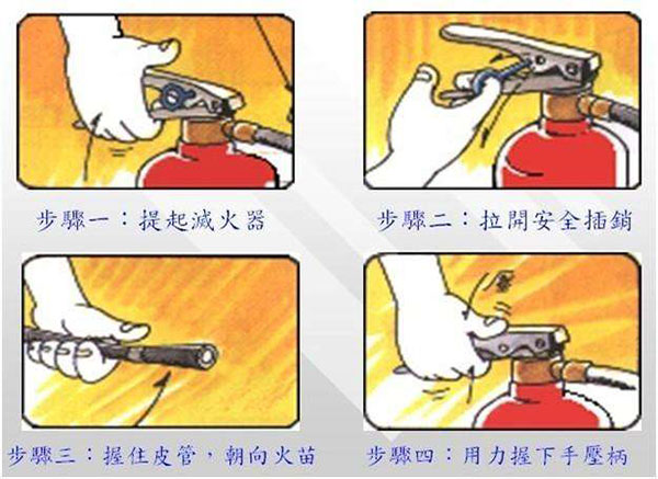 星空体育网站：灭火器的使用方法口诀及三步骤(图1)