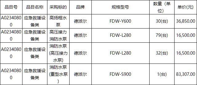 四川省近期国债项目招中标汇总(图2)