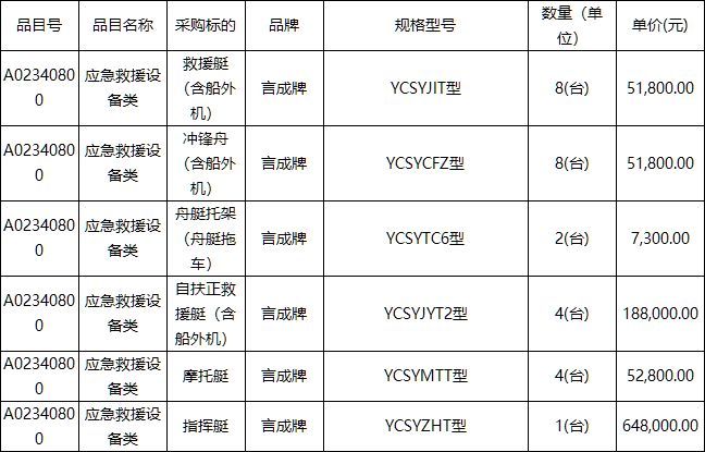 四川省近期国债项目招中标汇总(图4)