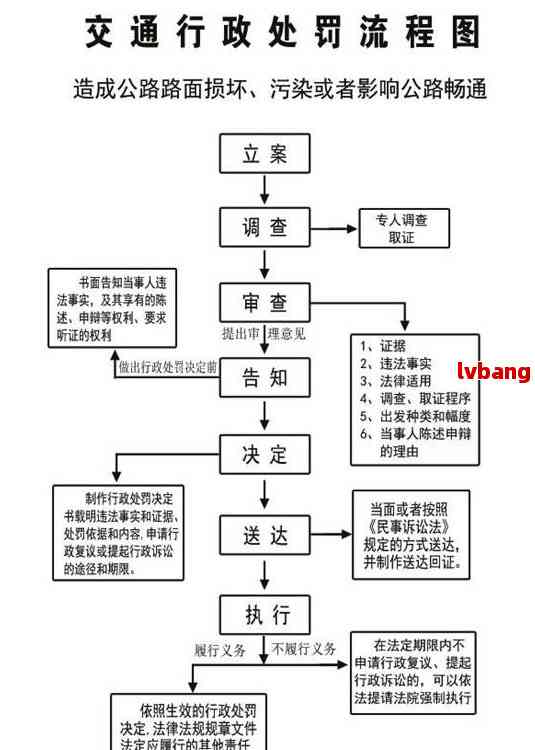 公路事故怎么解决流程(图4)