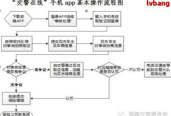 公路事故怎么解决流程(图3)
