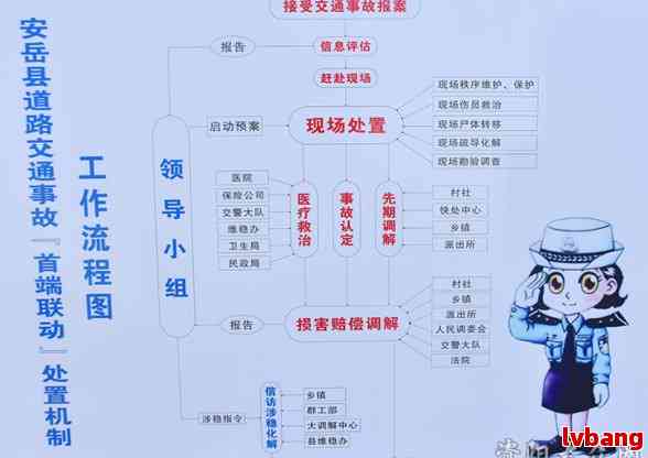 公路事故怎么解决流程(图2)
