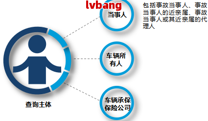 公路事故怎么解决流程(图6)