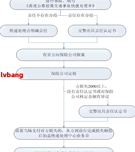 公路事故怎么解决流程(图7)