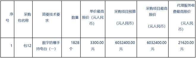 星空体育：【5673万元】湖南省消防救援总队2023年总队部门集中采购器材装备项目-基本防护类公开招标(图3)