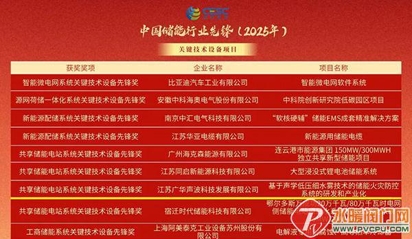 江荆、青鸟、尼特、台谊、美安、洪都、国安达等发布最新动态(图28)