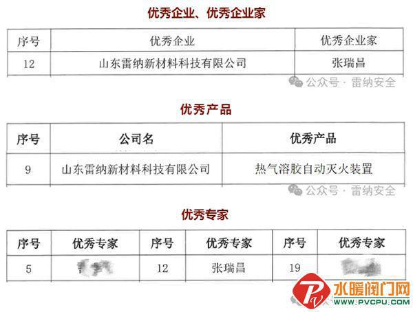 江荆、青鸟、尼特、台谊、美安、洪都、国安达等发布最新动态(图18)