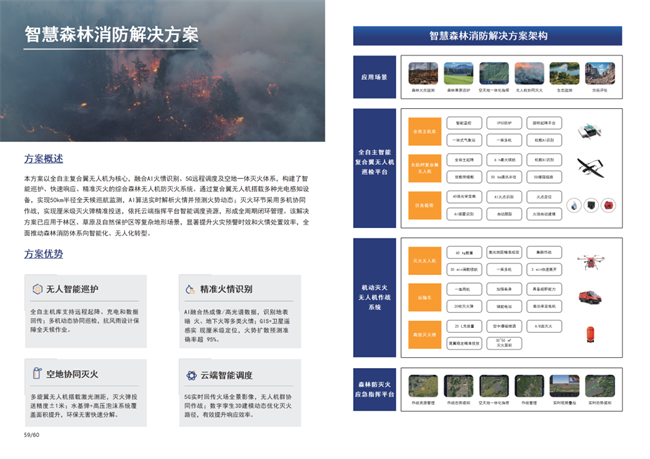行业标杆！卓翼智能入选亿欧智库《2025中国低空经济商业洞察报告(图5)