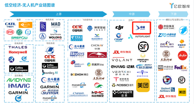 行业标杆！卓翼智能入选亿欧智库《2025中国低空经济商业洞察报告(图1)