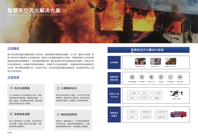 行业标杆！卓翼智能入选亿欧智库《2025中国低空经济商业洞察报告(图4)