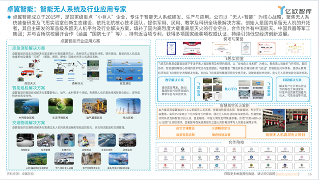 行业标杆！卓翼智能入选亿欧智库《2025中国低空经济商业洞察报告(图3)