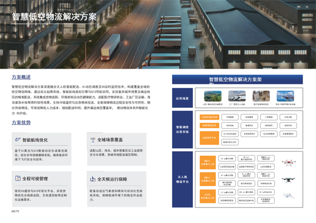行业标杆！卓翼智能入选亿欧智库《2025中国低空经济商业洞察报告(图10)