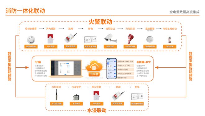 星空体育网站：露天充电桩消防设备解决方案：筑牢安全防线守护绿色出行(图2)