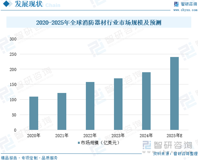 星空体育网站：2025年中国消防器材行业产业链、发展背景、市场规模、重点企业经营情况及未来趋势研判：国家高度重视消防工作推动器材市场蓬勃发展[图](图8)