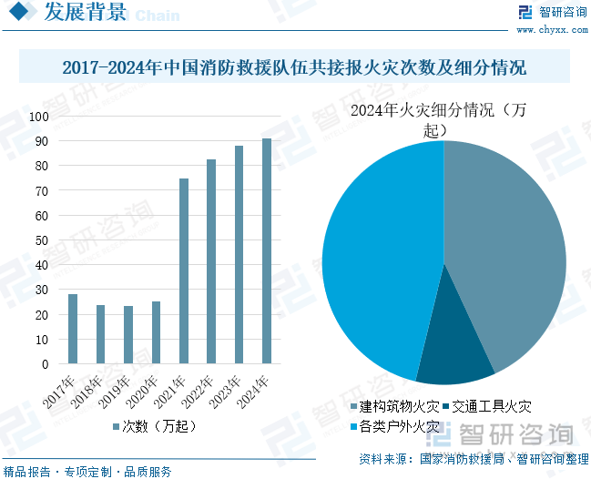 星空体育网站：2025年中国消防器材行业产业链、发展背景、市场规模、重点企业经营情况及未来趋势研判：国家高度重视消防工作推动器材市场蓬勃发展[图](图7)