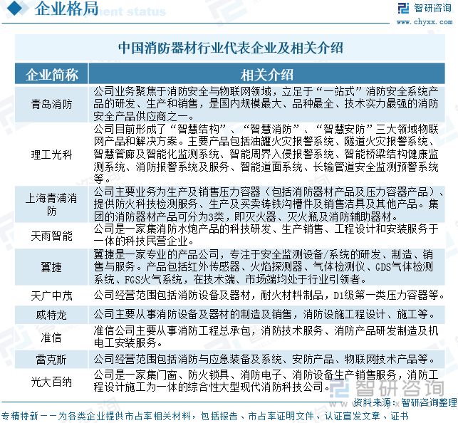 星空体育网站：2025年中国消防器材行业产业链、发展背景、市场规模、重点企业经营情况及未来趋势研判：国家高度重视消防工作推动器材市场蓬勃发展[图](图11)