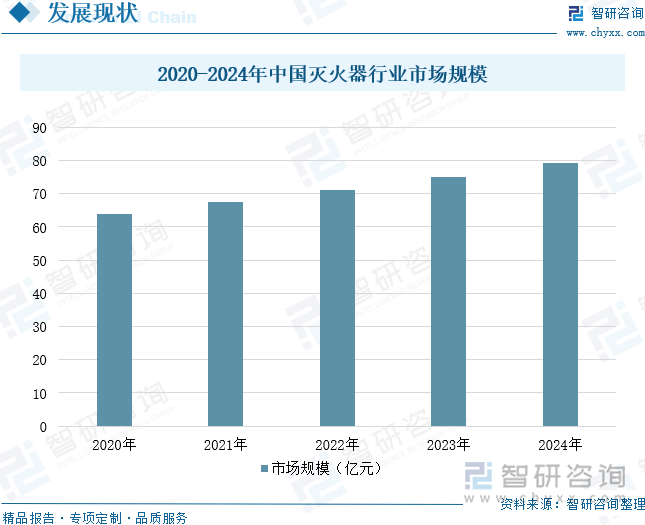 星空体育网站：2025年中国消防器材行业产业链、发展背景、市场规模、重点企业经营情况及未来趋势研判：国家高度重视消防工作推动器材市场蓬勃发展[图](图10)