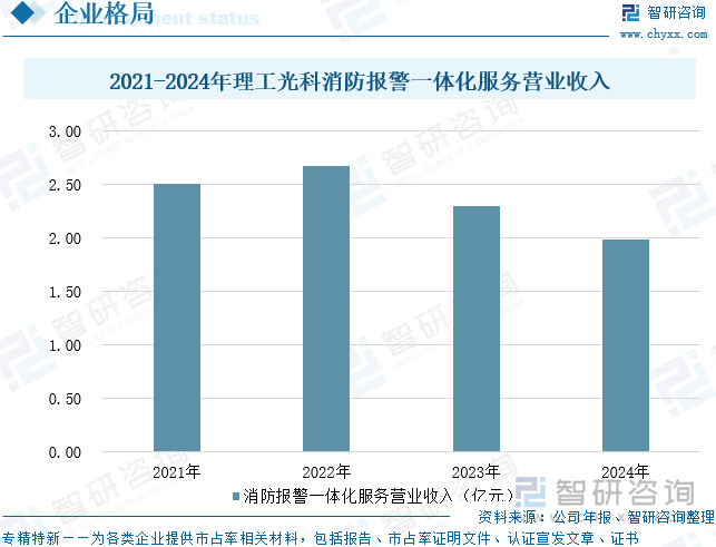 星空体育网站：2025年中国消防器材行业产业链、发展背景、市场规模、重点企业经营情况及未来趋势研判：国家高度重视消防工作推动器材市场蓬勃发展[图](图13)