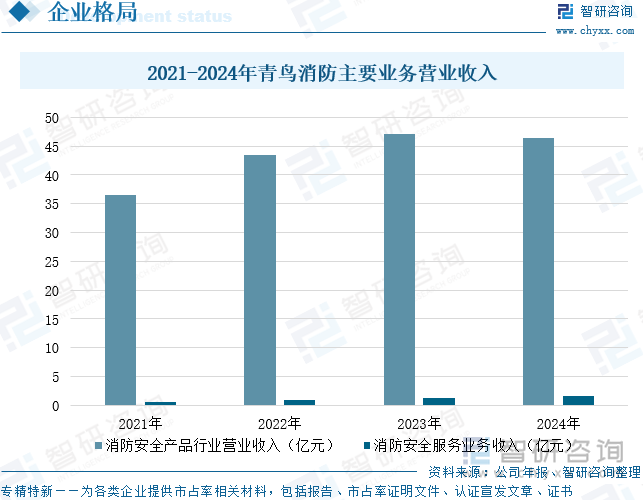 星空体育网站：2025年中国消防器材行业产业链、发展背景、市场规模、重点企业经营情况及未来趋势研判：国家高度重视消防工作推动器材市场蓬勃发展[图](图12)