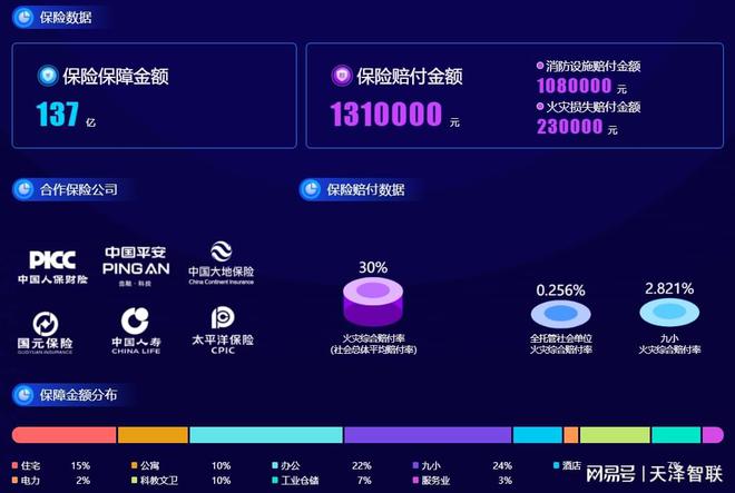 星空体育网站：天泽智联智慧消防：筑牢九小场所安全网(图3)